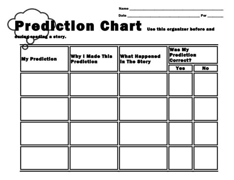 My prediction chart