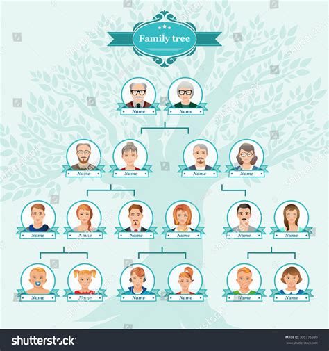 Ilustrasi Stok Genealogical Tree Your Family Family Tree 305775389 ...