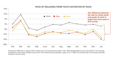 Survey: A Pandemic High for the Number of Black Youth in Juvenile Detention - The Annie E. Casey ...