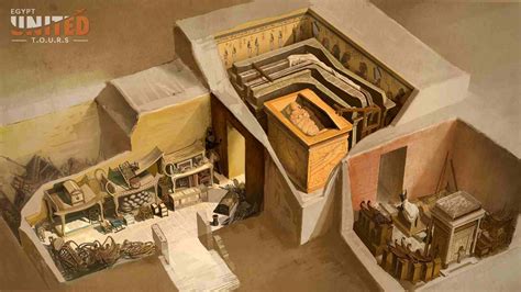 Tomb of Tutankhamun History, Location, and Thrilling Facts