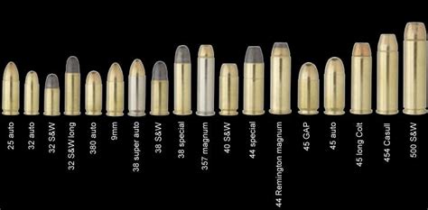 Handgun Ammo visual comparison, for reference