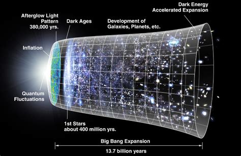 Gravitational Time Dilation