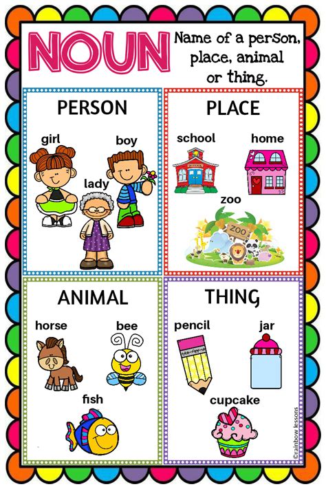 Common Noun Anchor Chart | Noun Poster | Made By Teachers | Common nouns anchor chart, Common ...