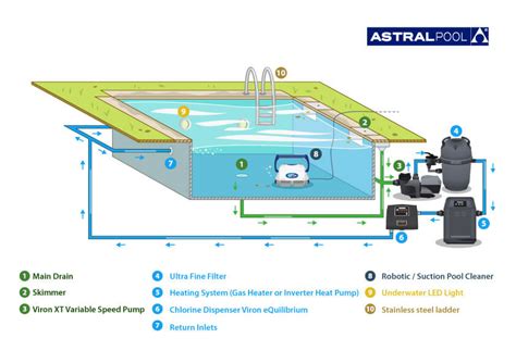 Diagram Of Pool Pump