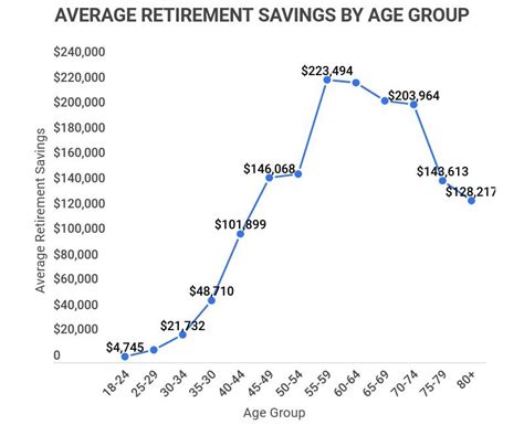 26+ Essential Retirement Statistics [2023]: Facts About American ...