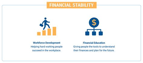 Financial Stability - United Way of Buffalo and Erie County