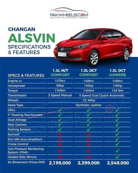 Changan Alsvin Variants - PakWheels Blog