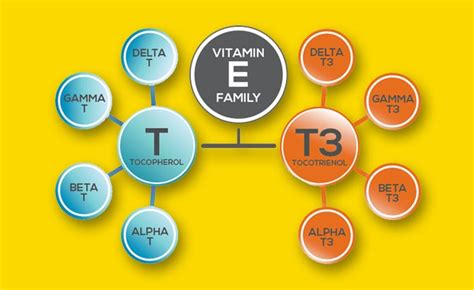 WHY IS TOCOTRIENOL BETTER THAN TOCOPHEROL? | by Asterveda Healthcare ...