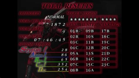 my dmc1 ranking when I bothered to find secret missions on normal : r/DevilMayCry