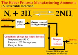 Haber Process: Reversible Reactions and Equilibrium | Teaching Resources