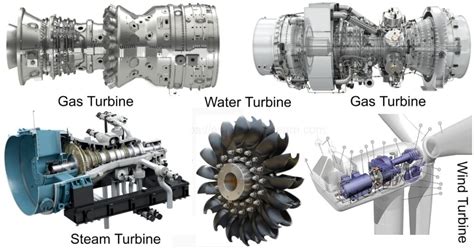 4 Types of Turbine - [Explained with Pictures] - Engineering Learn