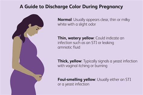 Yellow Discharge During Pregnancy: What to Know