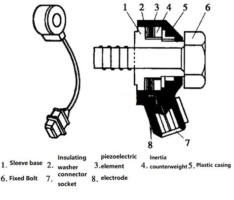 What is a Knock Sensor? - Utmel