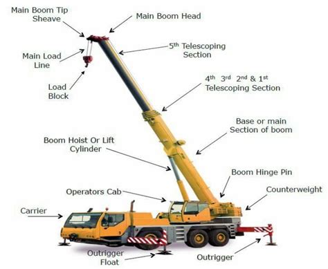 Next week we will discuss gantry cranes and how our experienced rigging ...