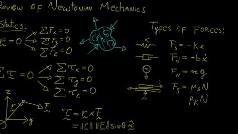 Review of Newtonian Mechanics | Classical Mechanics | LetThereBeMath | - YouTube