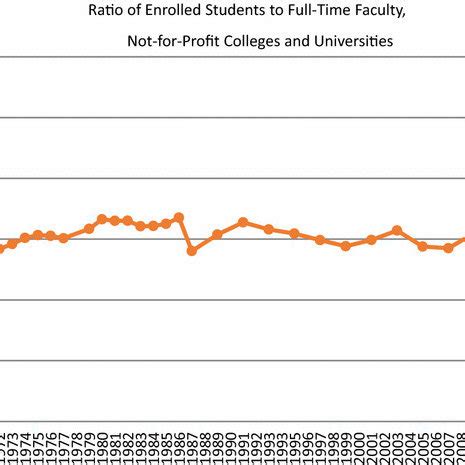 Source U.S. Department of Education, Digest of Education Statistics ...