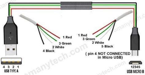 USB Wiring Diagram: A Complete Tutorial | EdrawMax