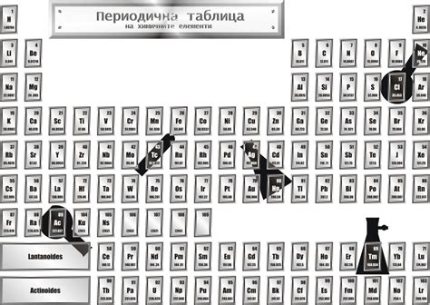 The Periodic Table of Elements - WriteWork