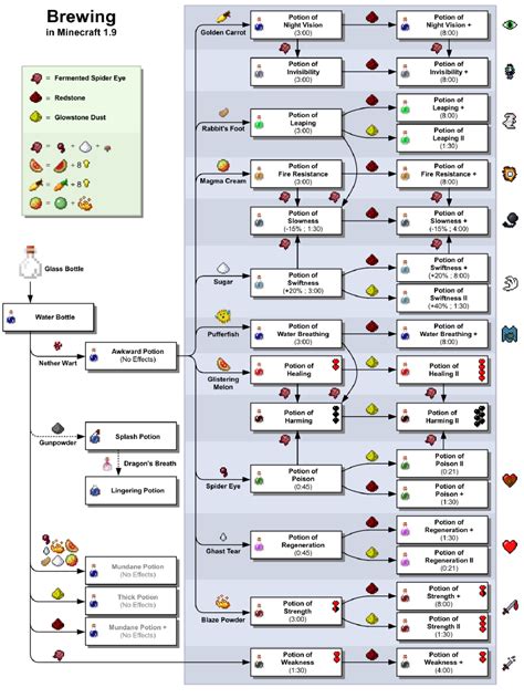 Minecraft Potion Of Fire Resistance