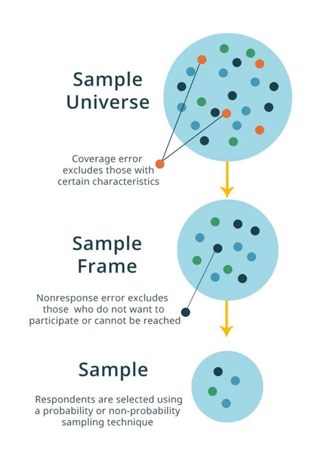 Sample Frame and Sample Error - GeoPoll