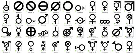 Gender Symbol Glossary by Pride-Flags on DeviantArt