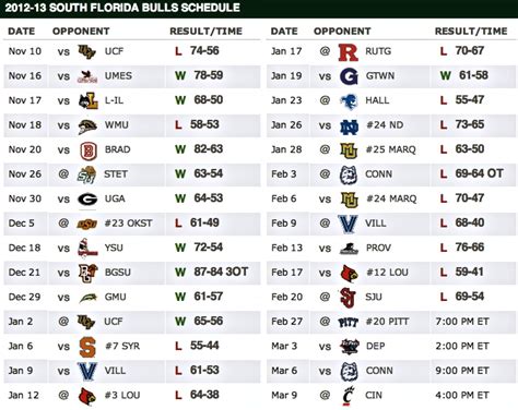 South Florida Basketball Schedule (Post SJU)