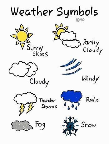 Weather symbols, Weather map, Map symbols