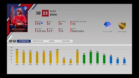 95 Future Stars Alec Bohm Stats : r/MLBTheShow