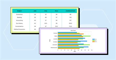 Charts vs Tables: Making Sense of Data Visualization