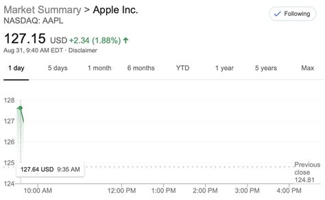 Apple Shares Rise as Trading Begins Following Four-for-One Stock Split ...