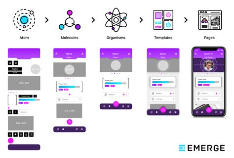 Component Library: How to Build a Library for a UX UI Design System