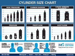 Cylinder Sizing Chart - Download the chart - Minneapolis Oxygen