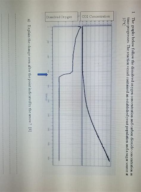 Solved 1. The graphs below follow the dissolved oxygen | Chegg.com