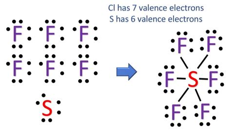 SF6 Lewis Structure: How To Draw The Lewis Structure For, 48% OFF