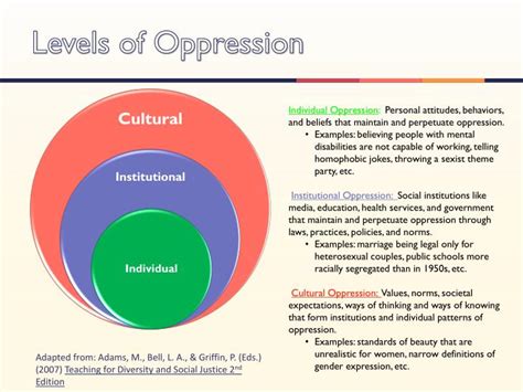 The Causes And Traits Of Oppression | www.informationsecuritysummit.org