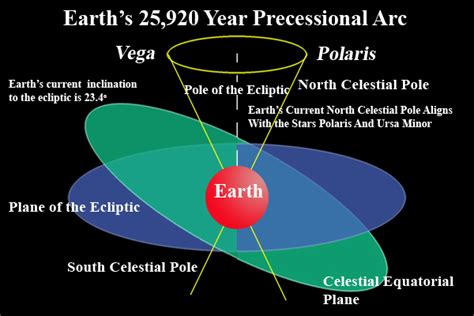 THE SEASONS OF URANUS THE SEASONS OF URANUS: Astro-mythological Entry Into the Vast Expanse