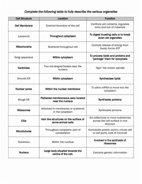 Cell Organelles And Their Functions Worksheets