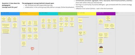 The World Café method – ZML OER FH JOANNEUM