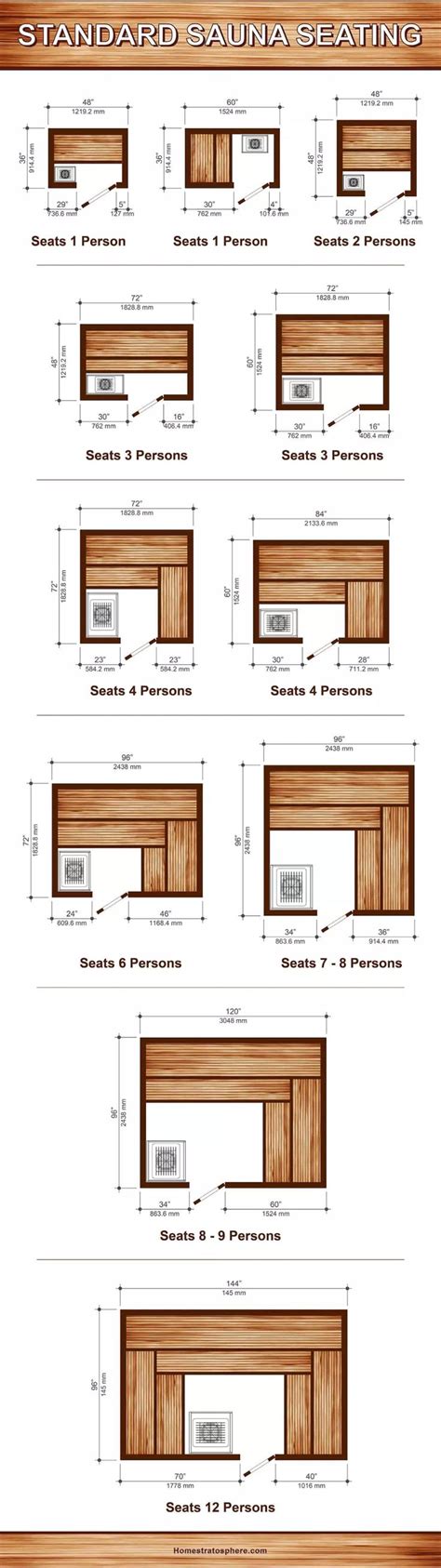 11 Sauna Dimensions, Sizes and Layouts (Illustrated Diagram) in 2020 | Sauna design, Building a ...