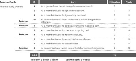 What is Scrum Release Planning?