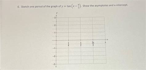 Solved 6. Sketch one period of the graph of y=tan(x−2π). | Chegg.com