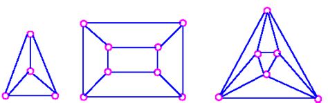 Graph Planarity