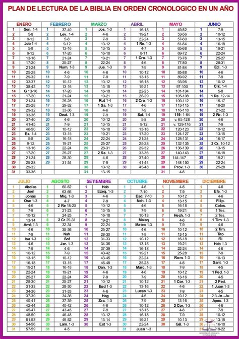 PLAN DE LECTURA DE LA BIBLIA EN ORDEN CRONOLOGICO EN UN AÑO ENERO FEBRERO MARZO ABRIL MAYO JUNIO ...