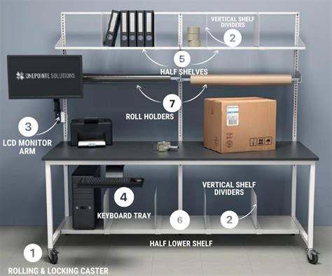 Packing Stations - OnePointe Solutions