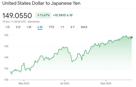 What are Forex Trading Charts and How do You Read Them? | Vantage Markets