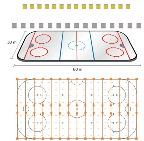 ICE Hockey Rink Lighting - 2400W LED Sports Flood Lighting and High ...