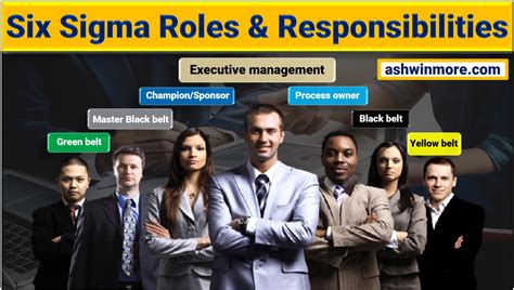 Six Sigma Roles and Responsibilities understand the 7 important roles