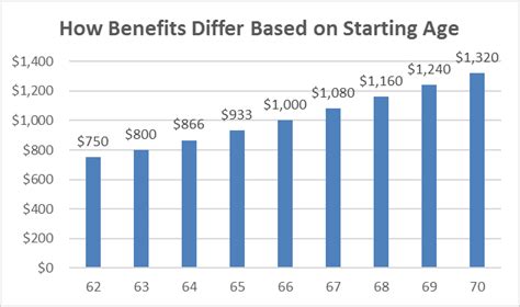 Social security estimator tool - MckenzySuyog