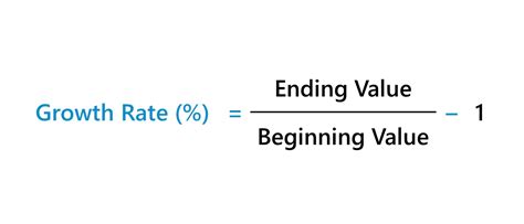 How Do You Calculate Growth Rate In A Population at violetnwilsono blog