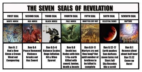 Images | The seventh seal, Revelation bible, Revelation bible study